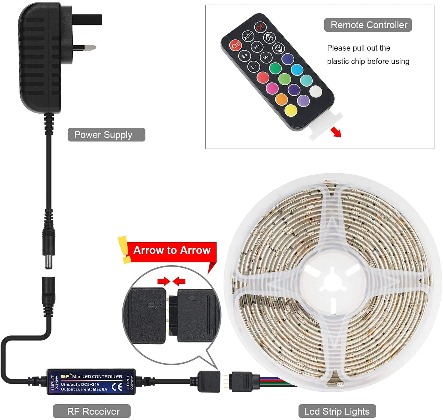BrightAura 300 LED Strip – Remote & Adapter Included