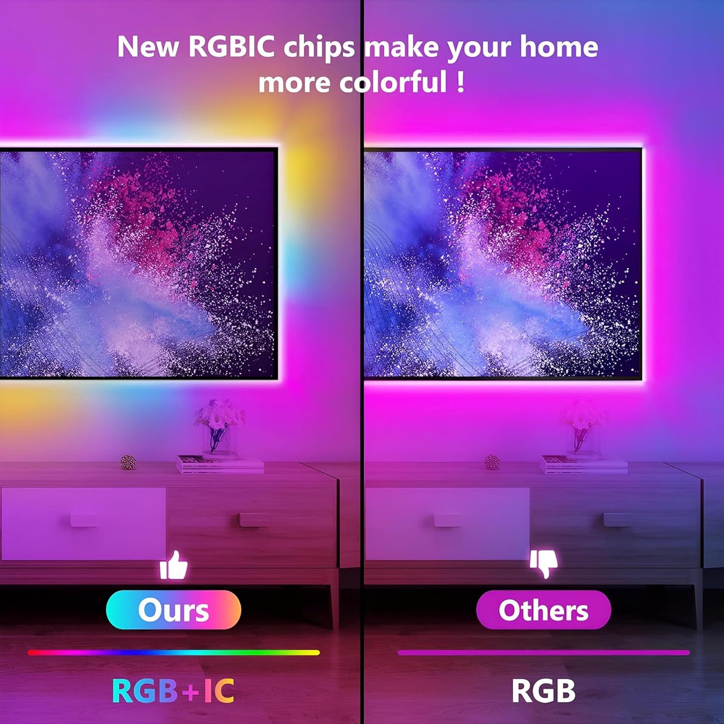 Smart RGBIC LED Strip Light β 5M (App Controlled, Music Sync)